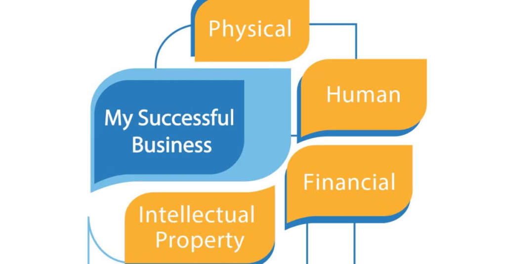 image-21-1024x535 Resources of a Business: An Academic Analysis of Types, Roles, and Strategic Importance