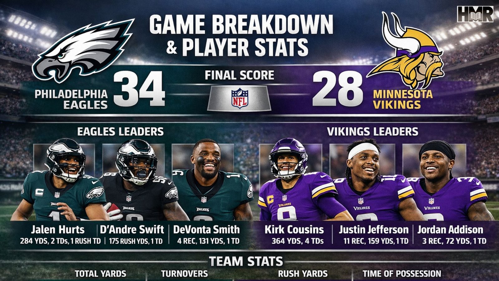 Eagles vs Vikings Match Player Stats Breakdown