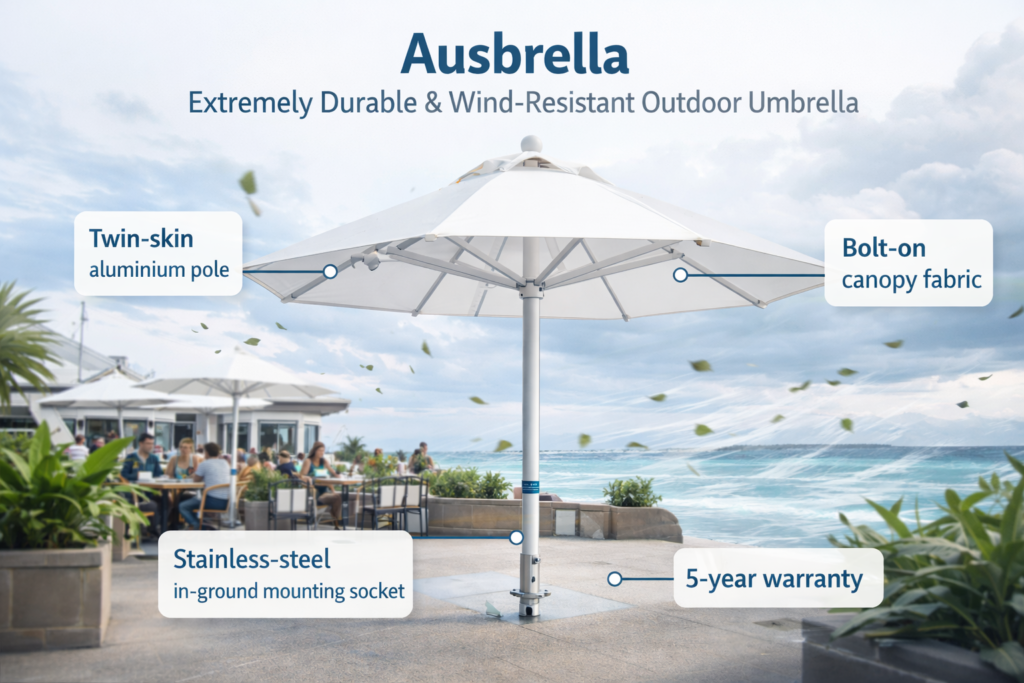 image-1-1024x683 Ausbrella – Complete Guide, Features, Uses & Updates (2026)