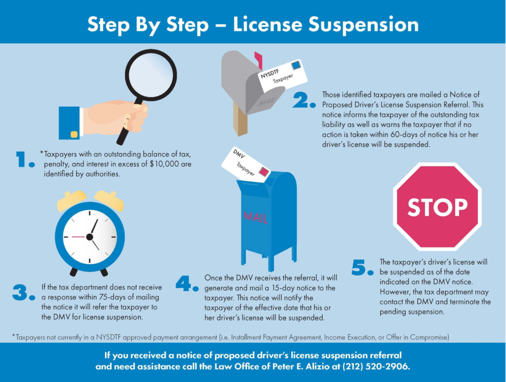 image-7-1024x773 Driver’s License Suspension Landes: Causes, Legal Process, Penalties, and How to Reinstate Your License