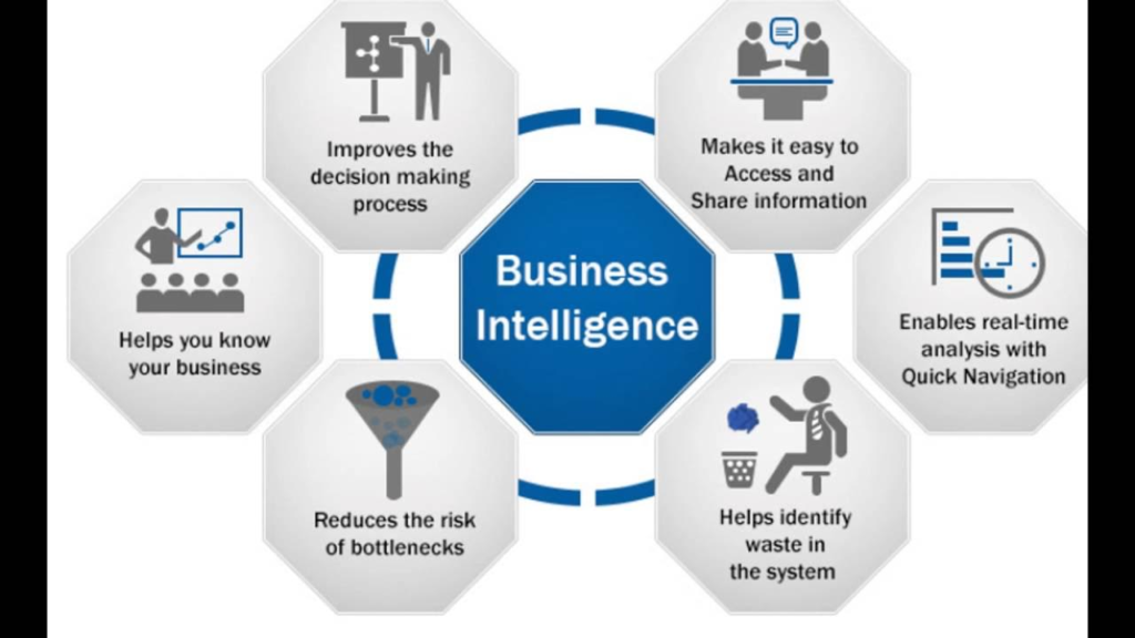 image-1024x576 Business Intelligence Exercises: Complete Guide to Practice, Skills Development, and Real-World Applications