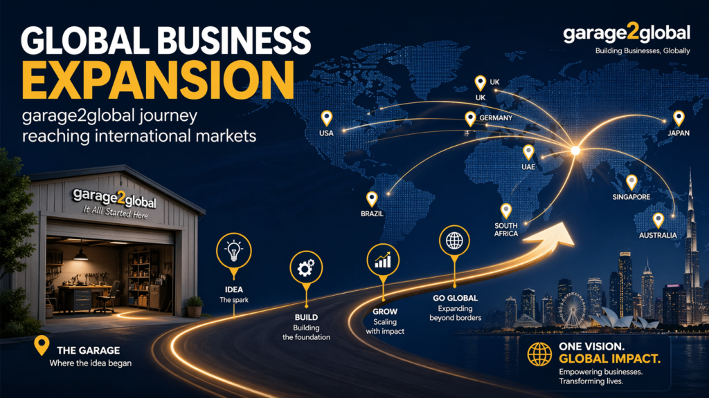 image-39-1024x576 Business Growth Strategies from Garage2Global:The Complete Scaling Playbook