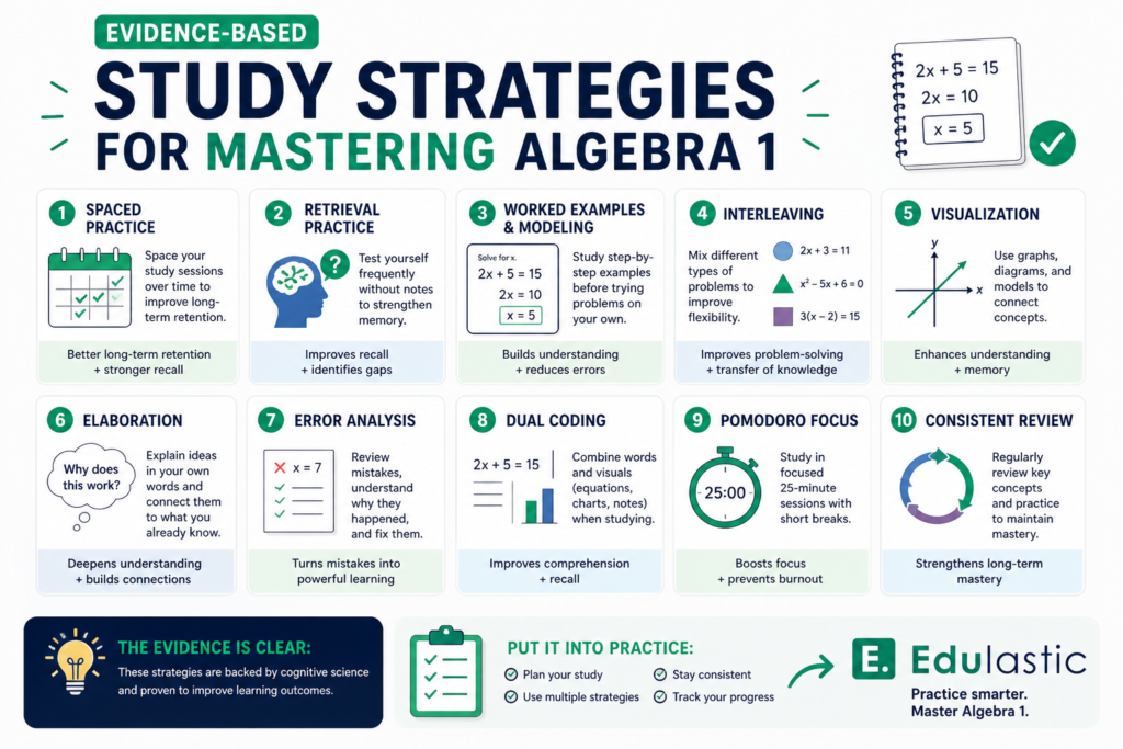 image-1-1024x683 Edulastic Answers Key Algebra 1: How to Understand, Practice, and Excel in Every Topic