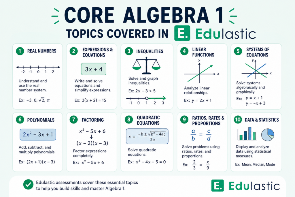 image-1024x683 Edulastic Answers Key Algebra 1: How to Understand, Practice, and Excel in Every Topic