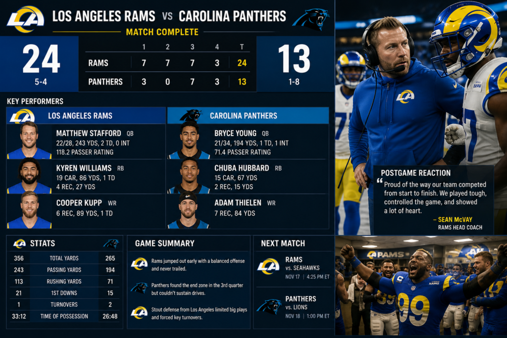 image-6-1024x683 Los Angeles Rams vs Carolina Panthers Match Player Stats: Complete Analysis, Key Performers & Tactical Breakdown